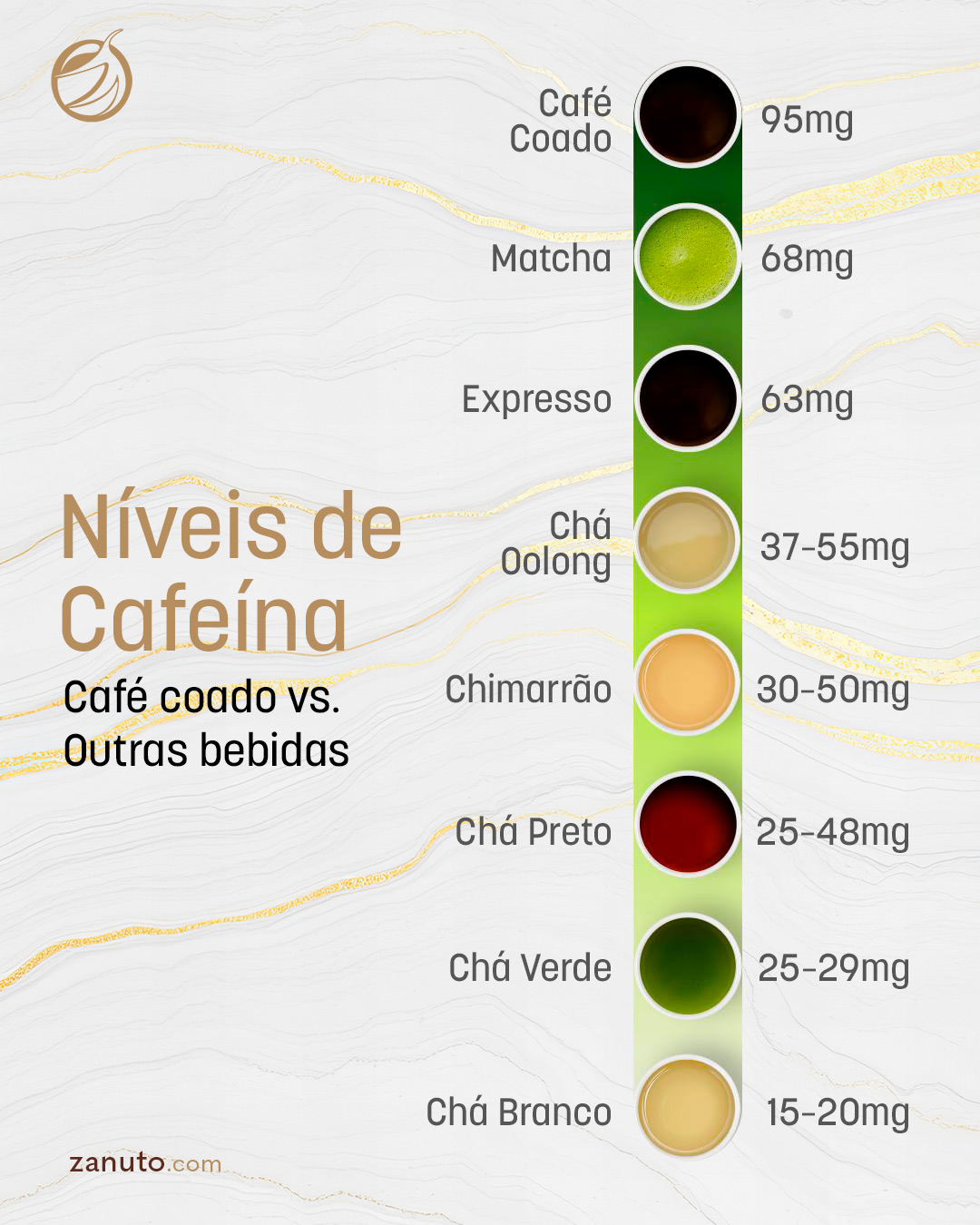 Cafeína nas bebidas: compare suas fontes
